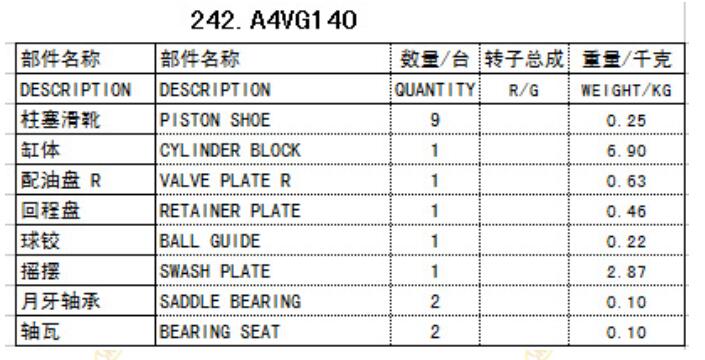 力士樂A4VG油泵配件詳情