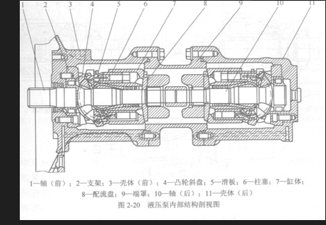 力士樂液壓泵原理圖